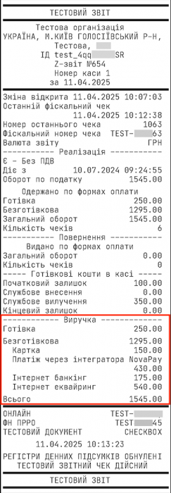 Новий з звіт